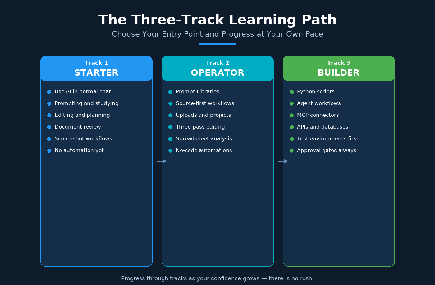 Context Window Source-of-Truth Workflow
