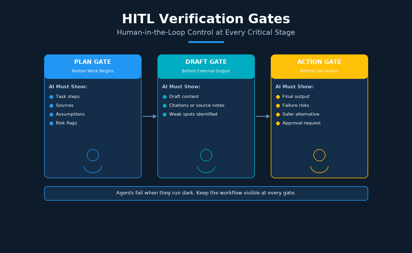 Fractional AI Architect Service Menu